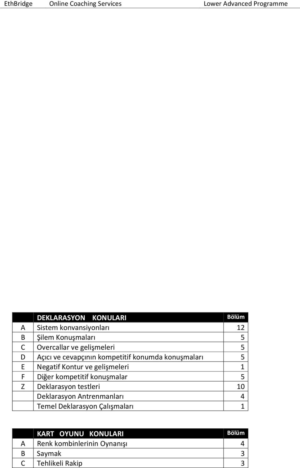 1 F Diğer kompetitif konuşmalar 5 Z Deklarasyon testleri 10 Deklarasyon Antrenmanları 4 Temel