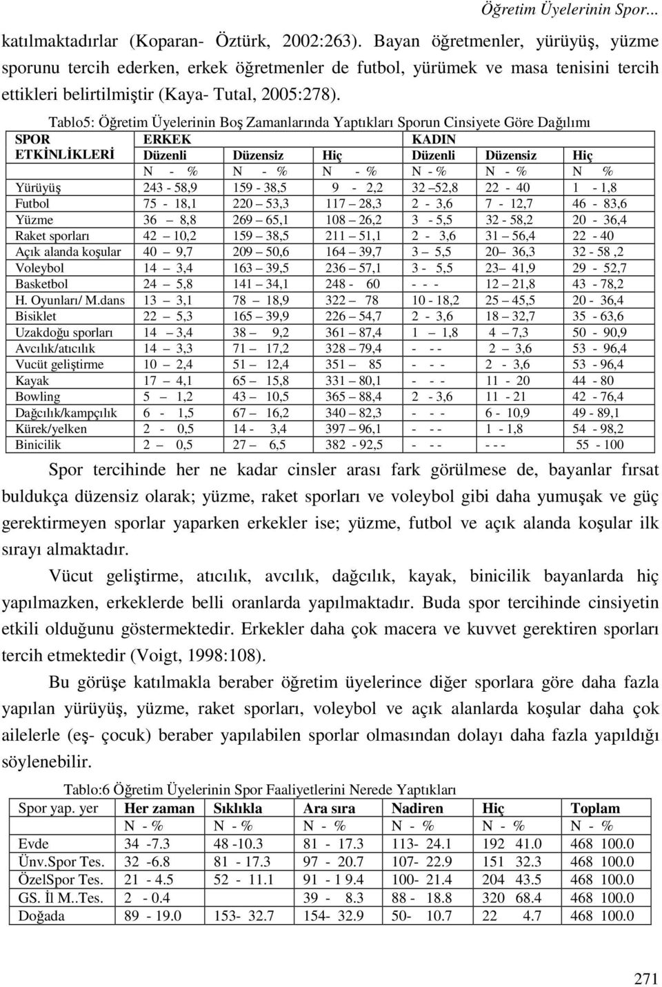 Tablo5: Öğretim Üyelerinin Boş Zamanlarında Yaptıkları Sporun Cinsiyete Göre Dağılımı SPOR ERKEK KADIN ETKİNLİKLERİ Düzenli Düzensiz Hiç Düzenli Düzensiz Hiç N - % N - % N - % N - % N - % N % Yürüyüş