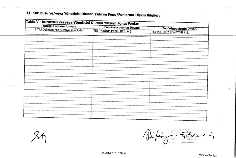 KurucusununUnvam FonYoneticisinin Unva m B Tipi DetiiSken Fon (Tasfiye siirecinde) TEB