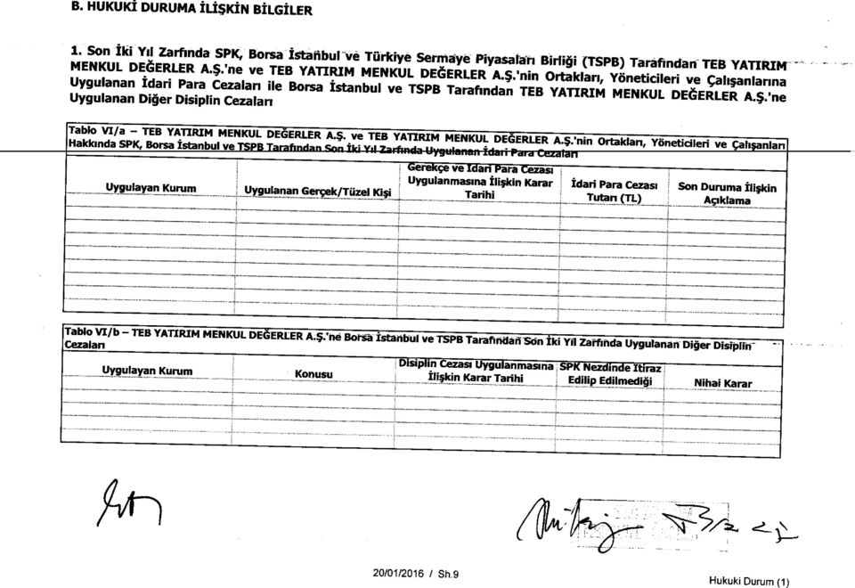 $.'nin Ortaklan, Y6neticileri ve Ca SPK, Borsa Istanbul ye TSPB Tarafindan Snn fir ] v.a 7rs...+ l.sanian ytif.