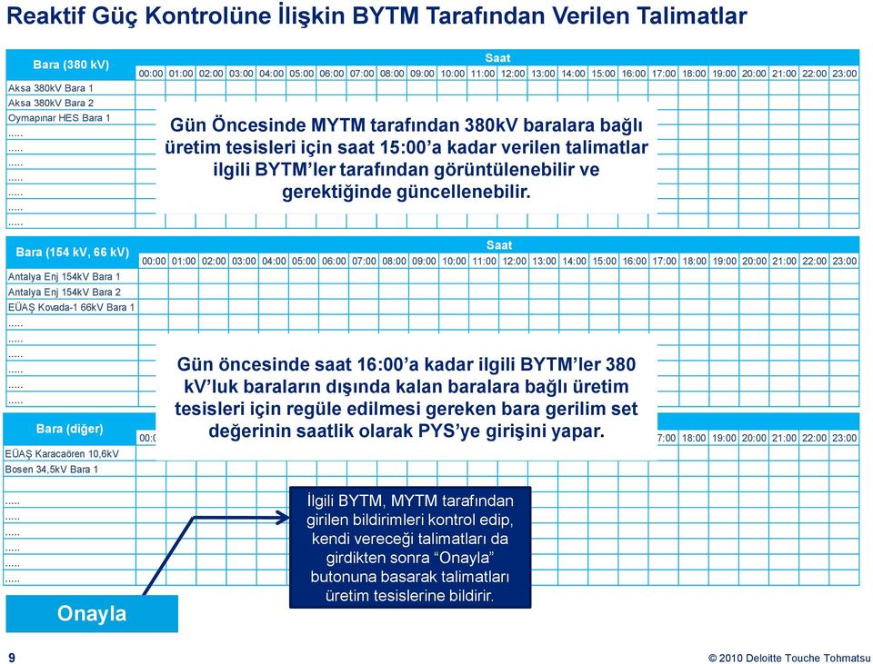 talimatlar ilgili BYTM ler tarafından görüntülenebilir ve gerektiğinde güncellenebilir.