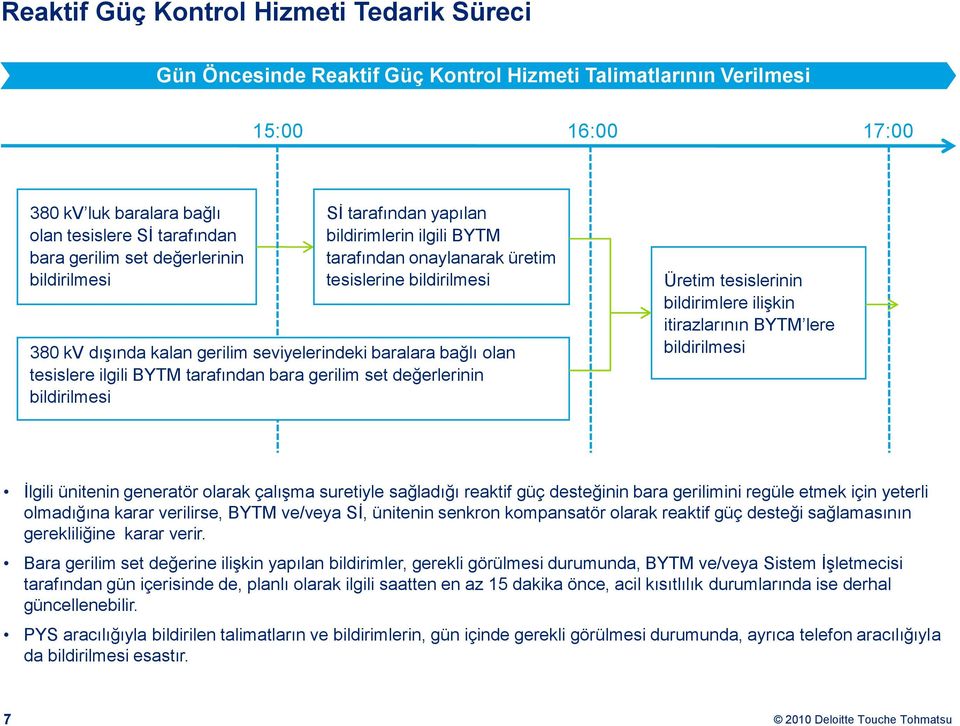 tesislere ilgili BYTM tarafından bara gerilim set değerlerinin bildirilmesi Üretim tesislerinin bildirimlere ilişkin itirazlarının BYTM lere bildirilmesi İlgili ünitenin generatör olarak çalışma