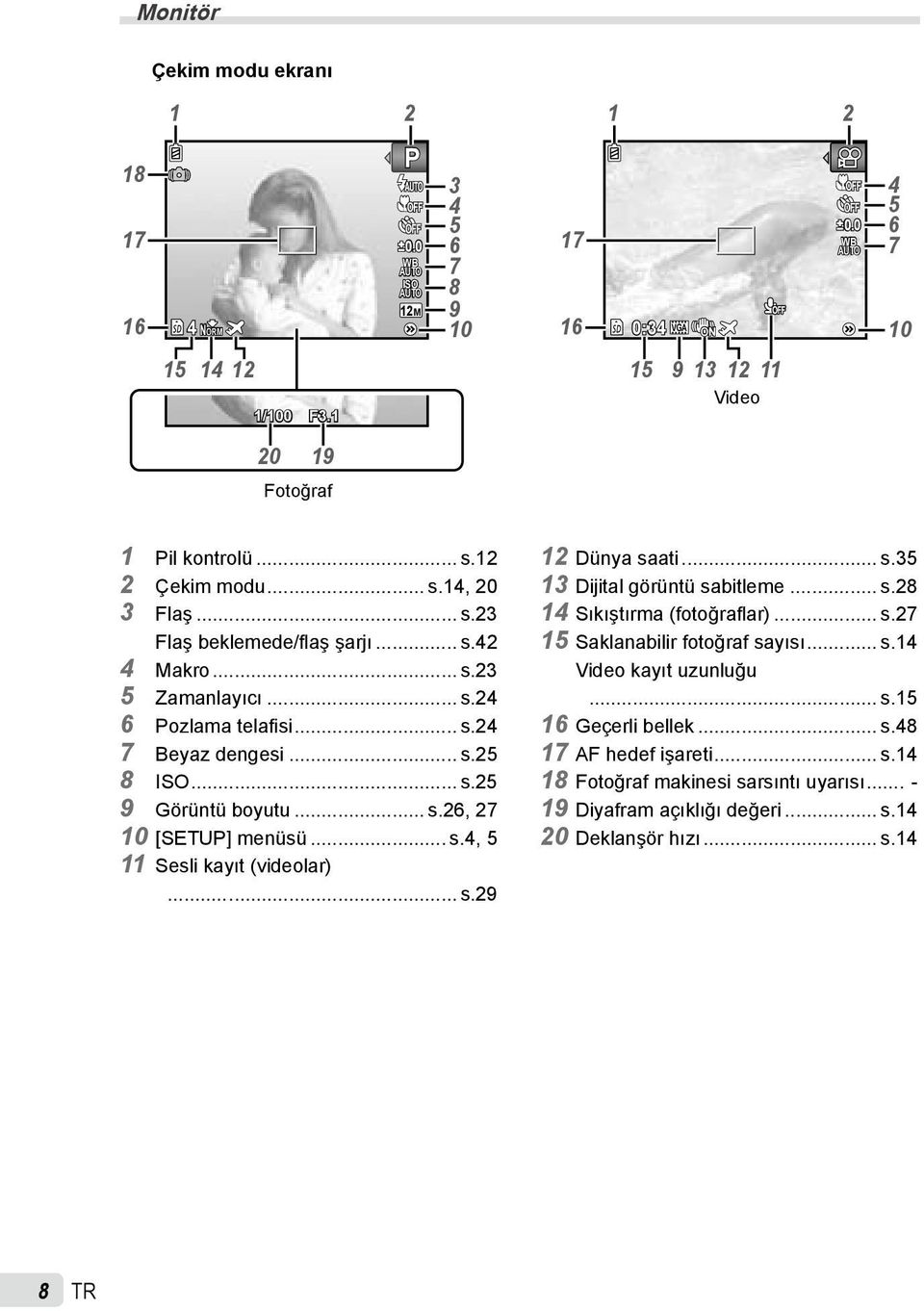 .. s.26, 27 10 [SETUP] menüsü... s., 5 11 Sesli kayıt (videolar)... s.29 12 Dünya saati... s.35 13 Dijital görüntü sabitleme... s.28 1 Sıkıştırma (fotoğraflar)... s.27 15 Saklanabilir fotoğraf sayısı.