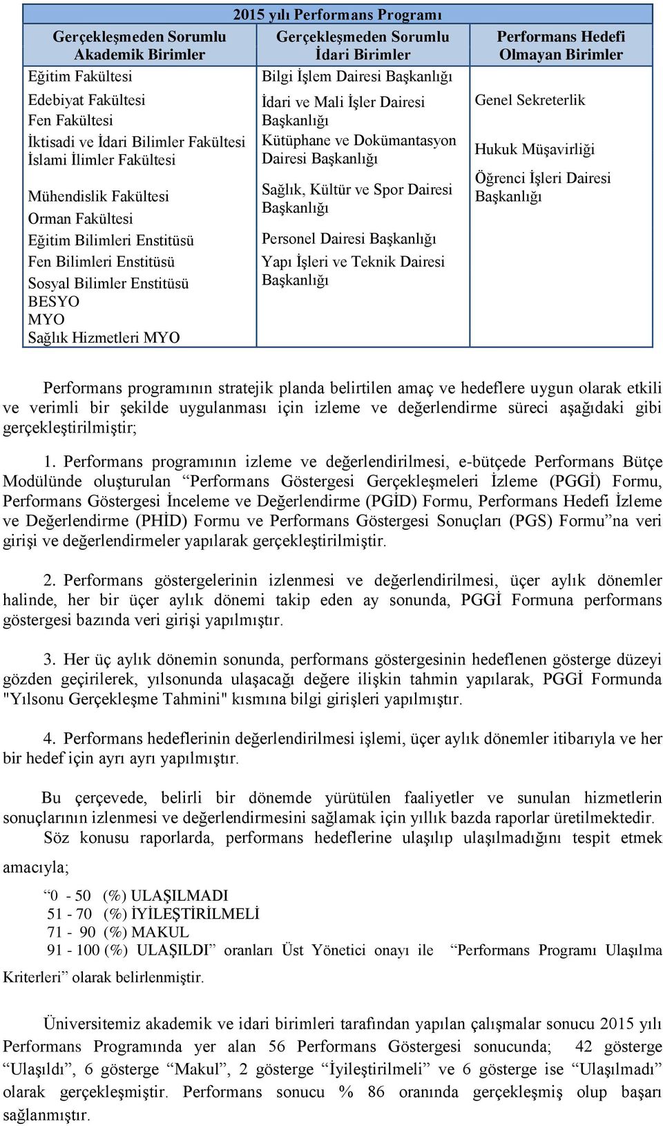 Başkanlığı Kütüphane ve Dokümantasyon Dairesi Başkanlığı Sağlık, Kültür ve Spor Dairesi Başkanlığı Personel Dairesi Başkanlığı Yapı İşleri ve Teknik Dairesi Başkanlığı Olmayan Birimler Genel