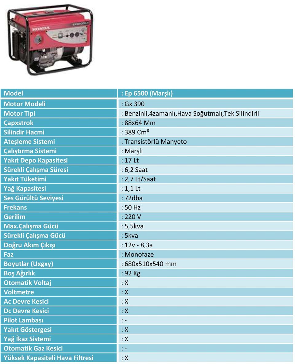 Çalışma Gücü : 5,5kva Sürekli Çalışma Gücü : 5kva Doğru Akım Çıkışı : 12v - 8,3a : : 680x510x540 mm : 92 Kg