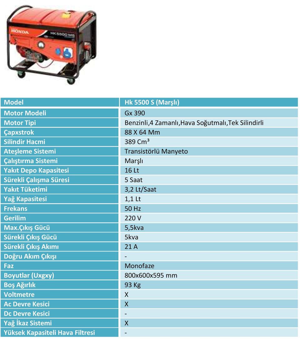 3,2 Lt/Saat 1,1 Lt 220 V 5,5kva 5kva 21 A Doğru Akım Çıkışı -