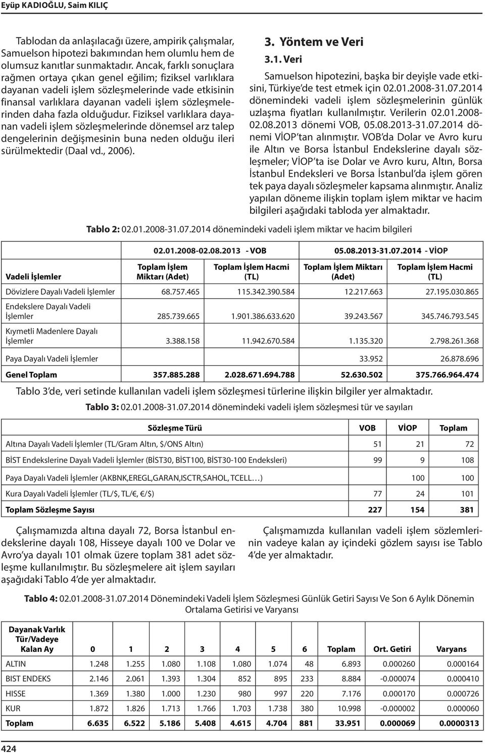 olduğudur. Fiziksel varlıklara dayanan vadeli işlem sözleşmelerinde dönemsel arz talep dengelerinin değişmesinin buna neden olduğu ileri sürülmektedir (Daal vd., 2006). 3. Yöntem ve Veri 3.1.