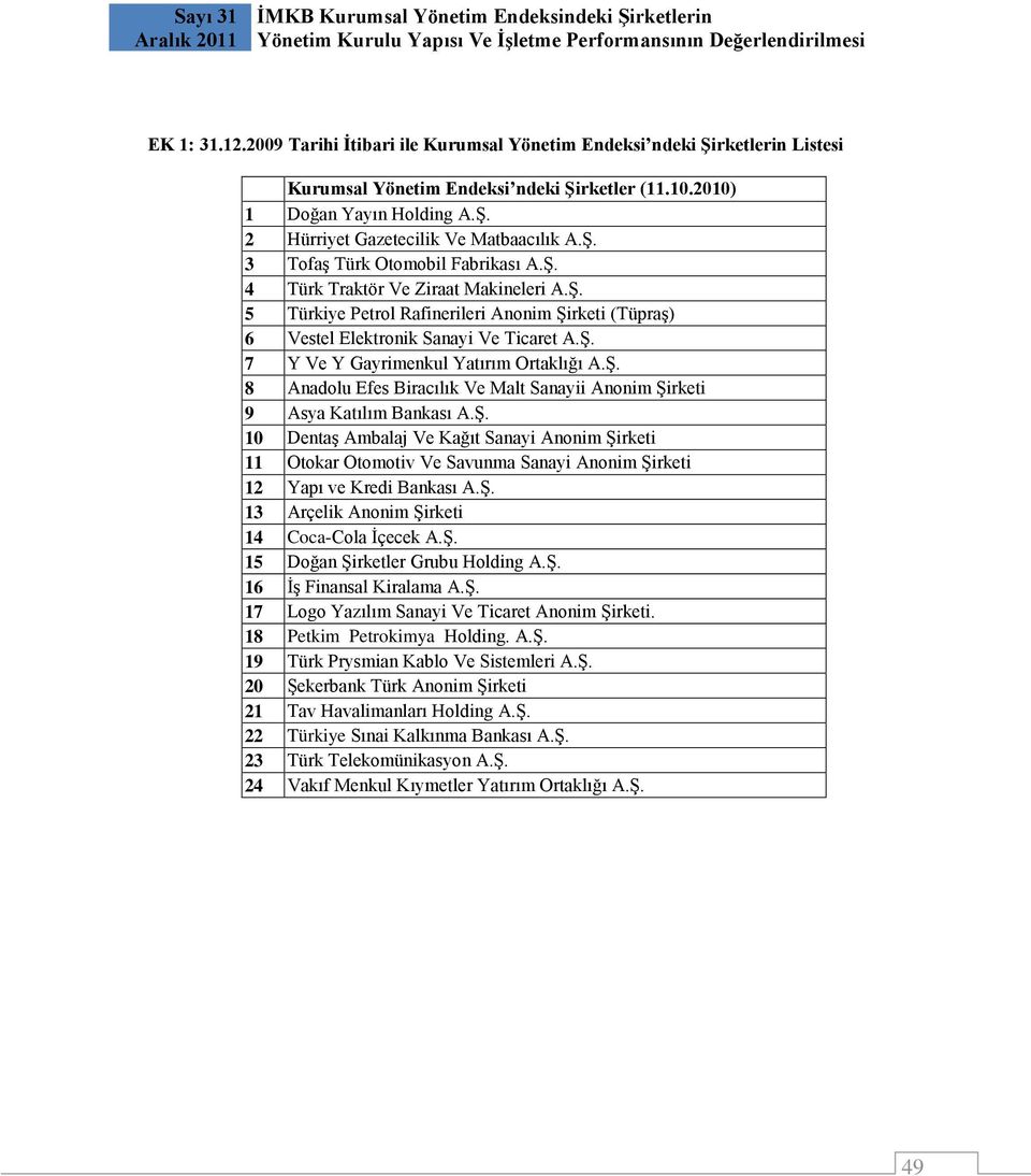 Ş. 4 Türk Traktör Ve Ziraat Makineleri A.Ş. 5 Türkiye Petrol Rafinerileri Anonim Şirketi (Tüpraş) 6 Vestel Elektronik Sanayi Ve Ticaret A.Ş. 7 Y Ve Y Gayrimenkul Yatırım Ortaklığı A.Ş. 8 Anadolu Efes Biracılık Ve Malt Sanayii Anonim Şirketi 9 Asya Katılım Bankası A.