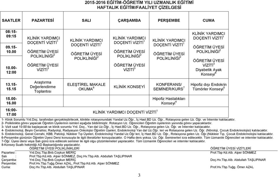 VİZİTİ 3 Haziran III IV 1- Klinik Sorumlu Yrd.Doç. tarafından gerçekleştirilecek, klinikte rotasyonundaki Yandal Uz.Öğr., İç Hast.BD Uz. Öğr., Rotasyona gelen Uz. Öğr. ve İnternler katılacaktır.