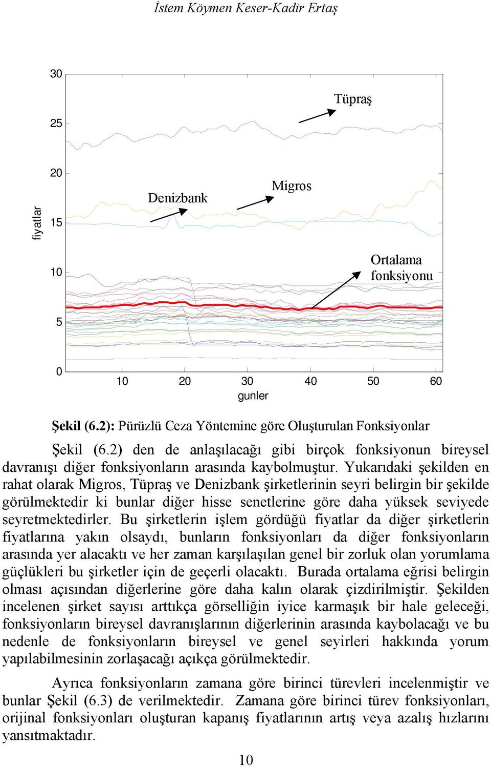 Yukarıdaki şekilden en rahat olarak Migros, Tüpraş ve Denizbank şirketlerinin seyri belirgin bir şekilde görülmektedir ki bunlar diğer hisse senetlerine göre daha yüksek seviyede seyretmektedirler.