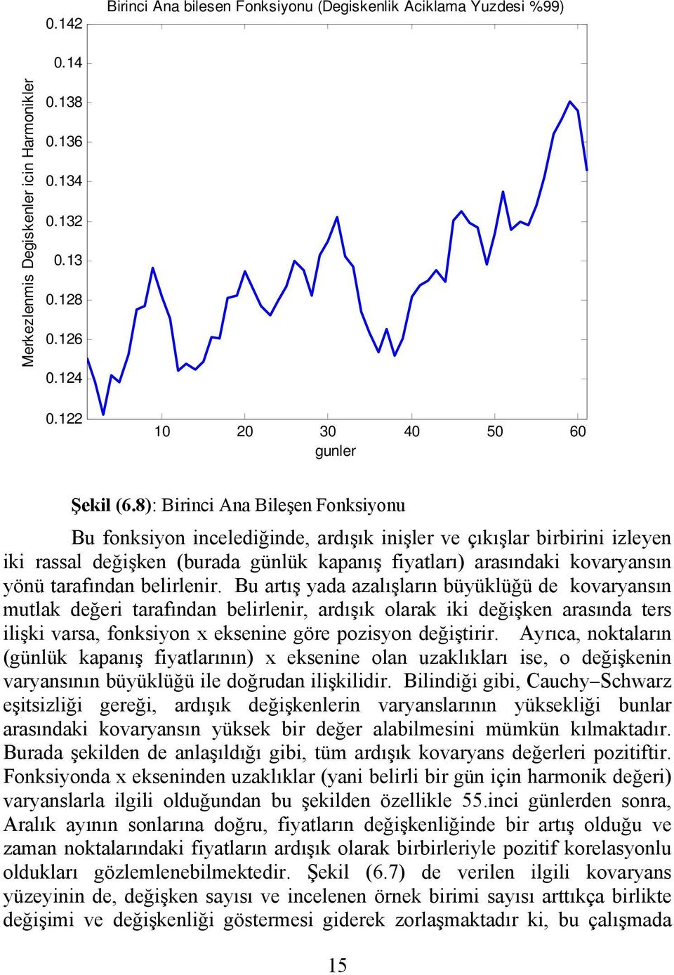 8): Birinci Ana Bileşen Fonksiyonu Bu fonksiyon incelediğinde, ardışık inişler ve çıkışlar birbirini izleyen iki rassal değişken (burada günlük kapanış fiyatları) arasındaki kovaryansın yönü