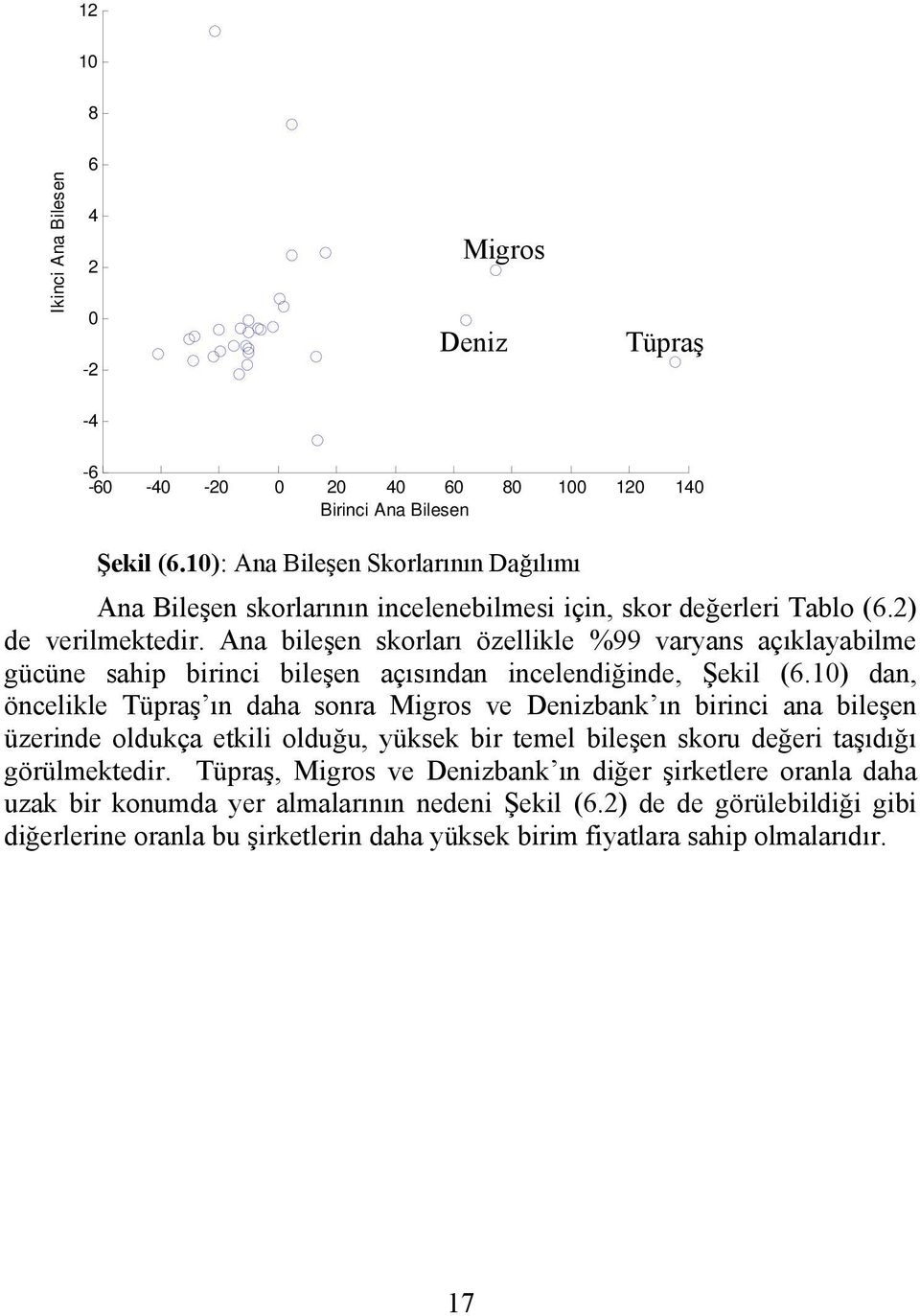 Ana bileşen skorları özellikle %99 varyans açıklayabilme gücüne sahip birinci bileşen açısından incelendiğinde, Şekil (6.