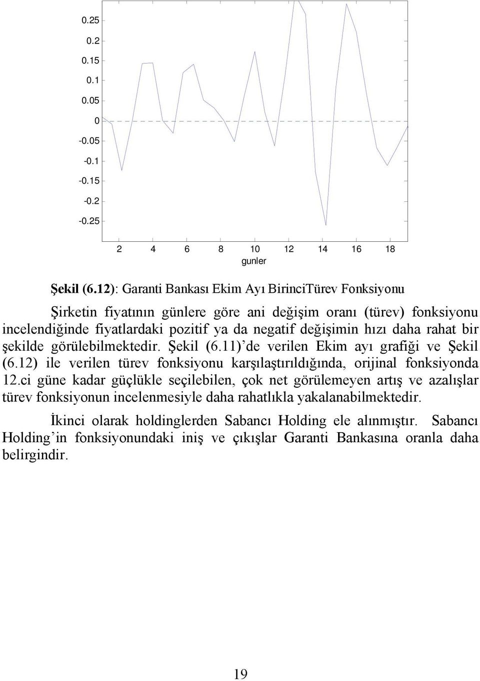 daha rahat bir şekilde görülebilmektedir. Şekil (6.11) de verilen Ekim ayı grafiği ve Şekil (6.12) ile verilen türev fonksiyonu karşılaştırıldığında, orijinal fonksiyonda 12.