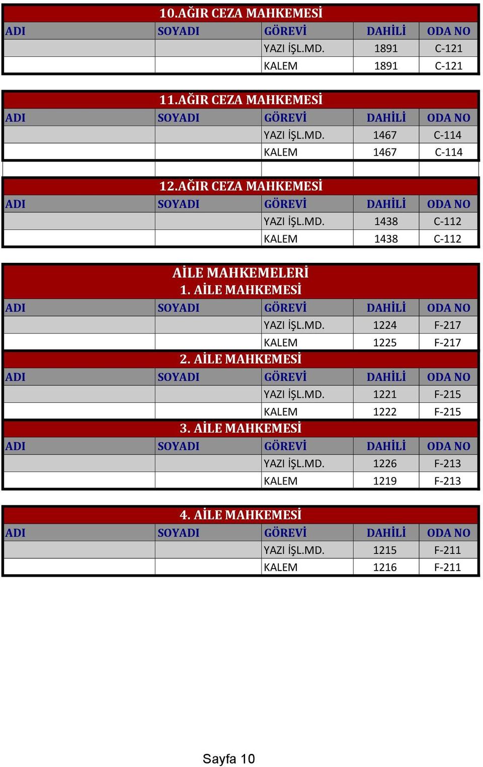 AİLE MAHKEMESİ YAZI İŞL.MD. 1221 F-215 KALEM 1222 F-215 3. AİLE MAHKEMESİ YAZI İŞL.MD. 1226 F-213 KALEM 1219 F-213 4.