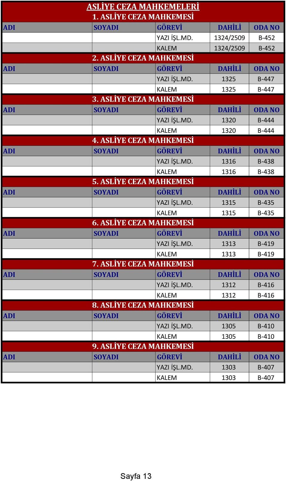 ASLİYE CEZA MAHKEMESİ YAZI İŞL.MD. 1315 B-435 KALEM 1315 B-435 6. ASLİYE CEZA MAHKEMESİ YAZI İŞL.MD. 1313 B-419 KALEM 1313 B-419 7.