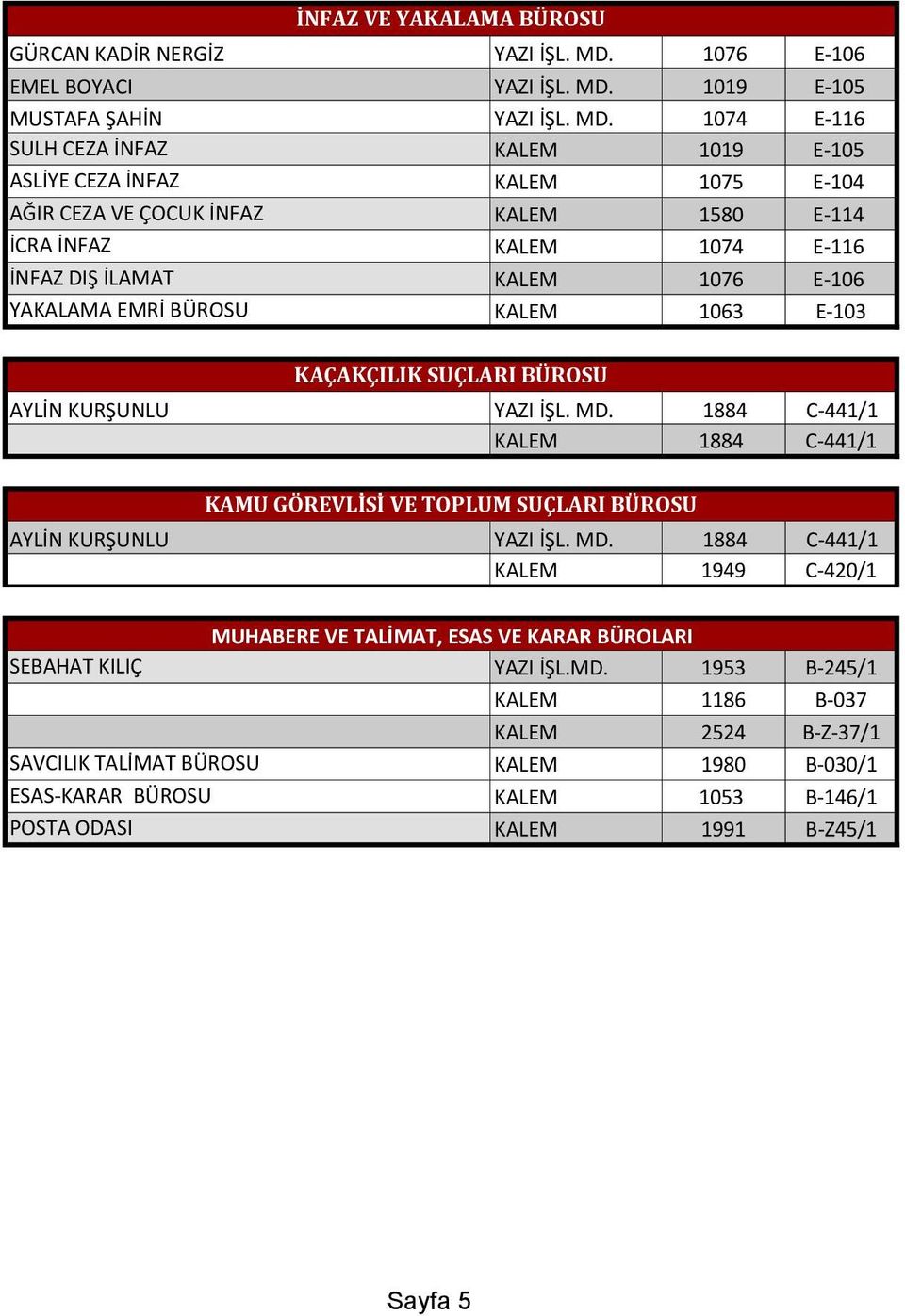 MD. 1884 C-441/1 KALEM 1884 C-441/1 AYLİN KURŞUNLU KAMU GÖREVLİSİ VE TOPLUM SUÇLARI BÜROSU YAZI İŞL. MD.