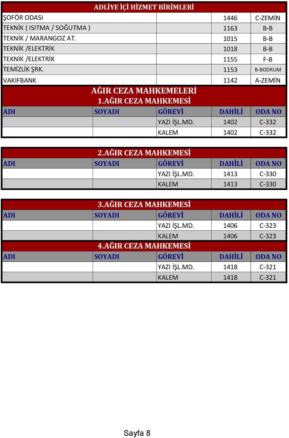 1446 C-ZEMİN 1163 B-B 1015 B-B 1018 B-B 1155 F-B 1153 B-BODRUM VAKIFBANK 1142 A-ZEMİN AĞIR CEZA MAHKEMELERİ 1.