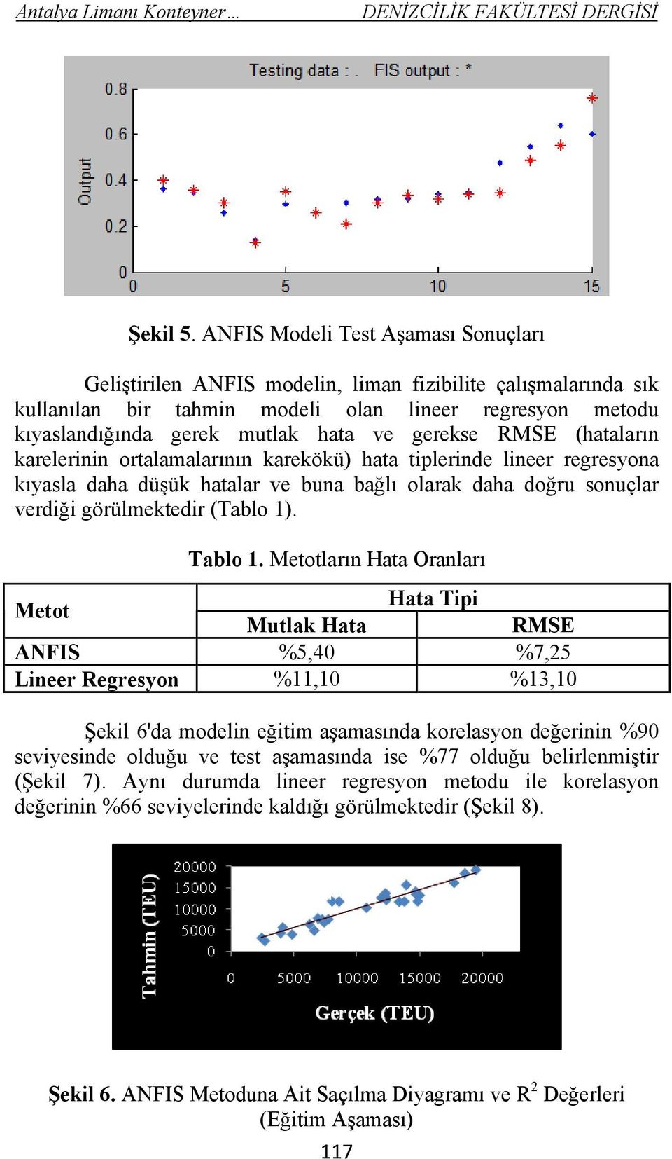 gerekse RMSE (hataların karelerinin ortalamalarının karekökü) hata tiplerinde lineer regresyona kıyasla daha düşük hatalar ve buna bağlı olarak daha doğru sonuçlar verdiği görülmektedir (Tablo 1).