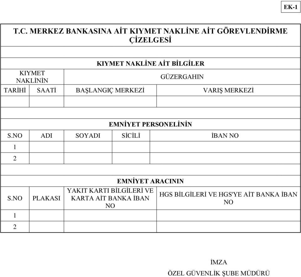 AİT BİLGİLER GÜZERGAHIN TARİHİ SAATİ BAŞLANGIÇ MERKEZİ VARIŞ MERKEZİ EMNİYET PERSONELİNİN S.