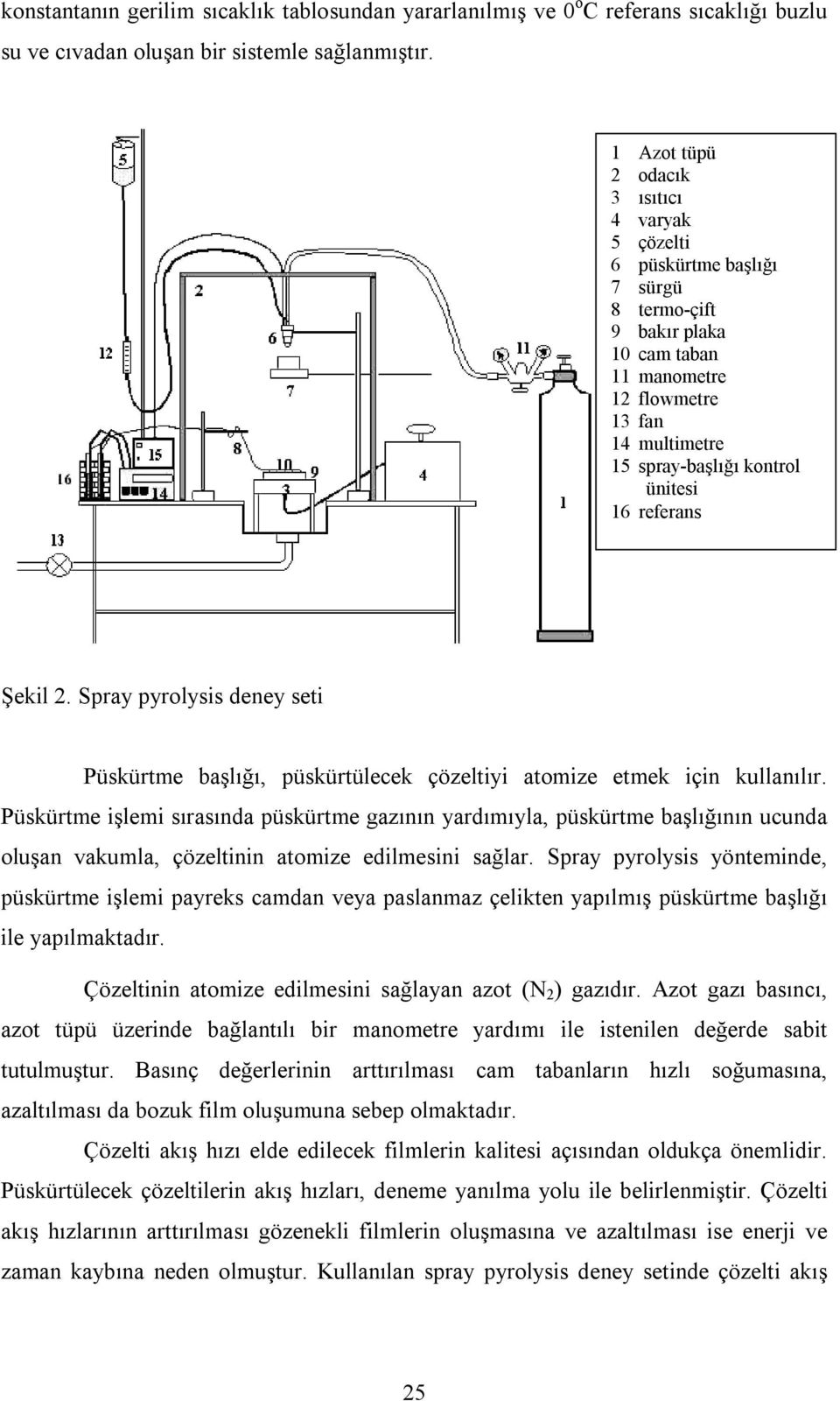 16 referans Şekil 2. Spray pyrolysis deney seti Püskürtme başlığı, püskürtülecek çözeltiyi atomize etmek için kullanılır.