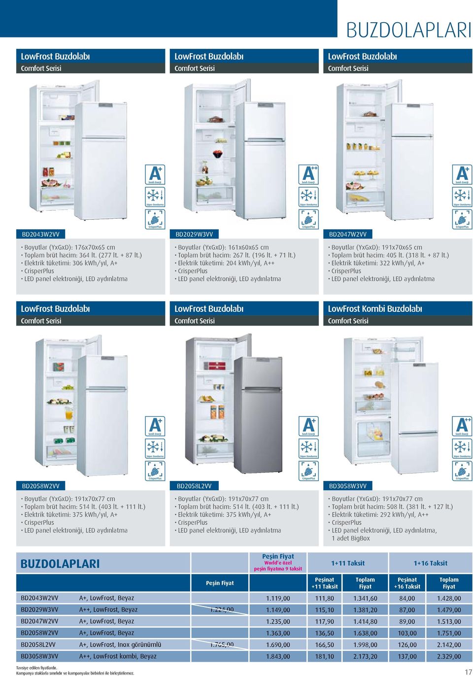 ) Elektrik tüketimi: 204 kwh/yıl, A++ CrisperPlus LED panel elektroniği, LED aydınlatma BD2047W2VV Boyutlar (YxGxD): 191x70x65 cm brüt hacim: 405 lt. (318 lt. + 87 lt.