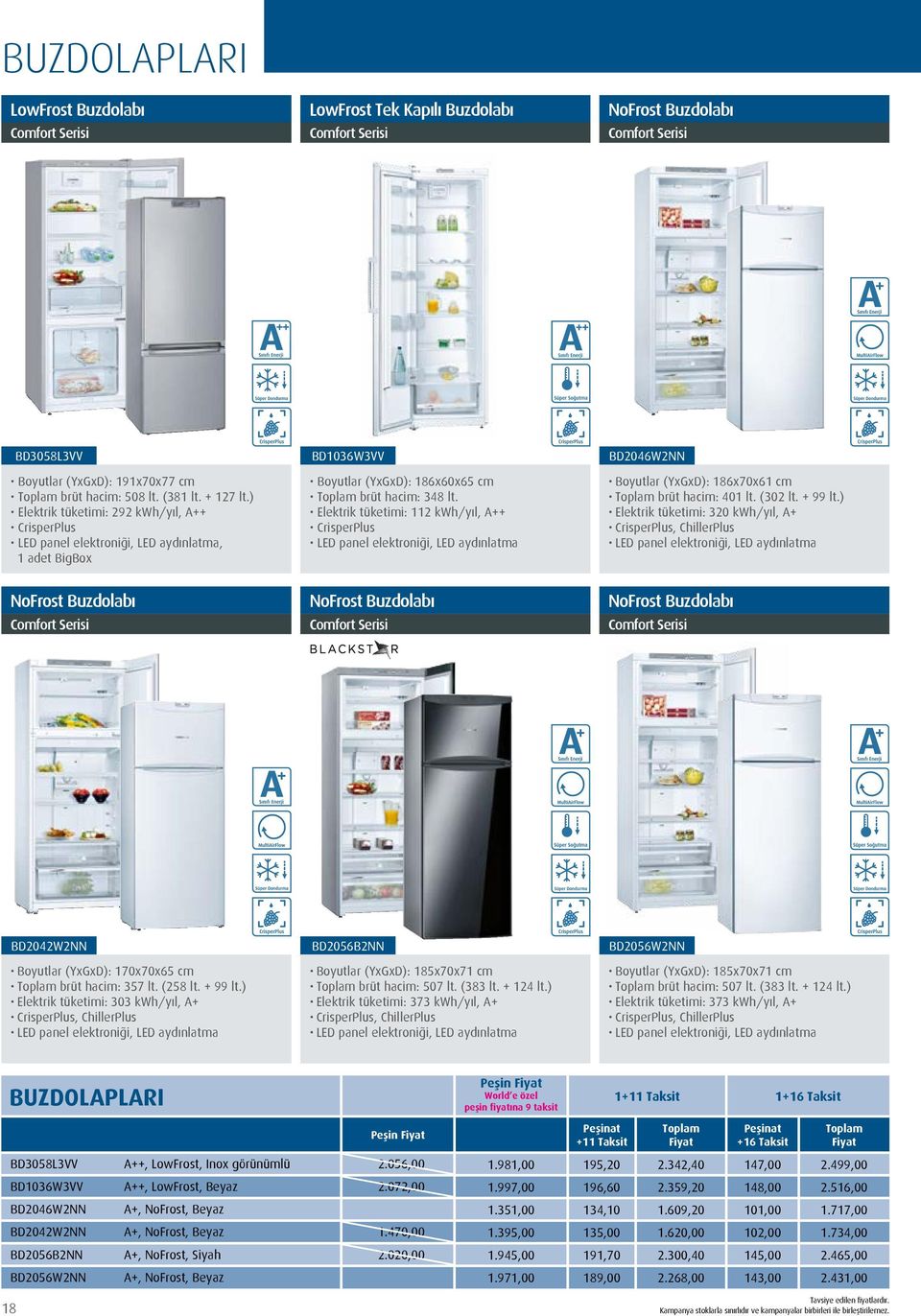 Elektrik tüketimi: 112 kwh/yıl, A++ CrisperPlus LED panel elektroniği, LED aydınlatma BD2046W2NN Boyutlar (YxGxD): 186x70x61 cm brüt hacim: 401 lt. (302 lt. + 99 lt.