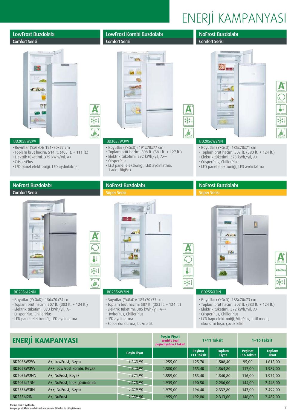 ) Elektrik tüketimi: 292 kwh/yıl, A++ CrisperPlus LED panel elektroniği, LED aydınlatma, 1 adet BigBox Boyutlar (YxGxD): 185x70x71 cm brüt hacim: 507 lt. (383 lt. + 124 lt.