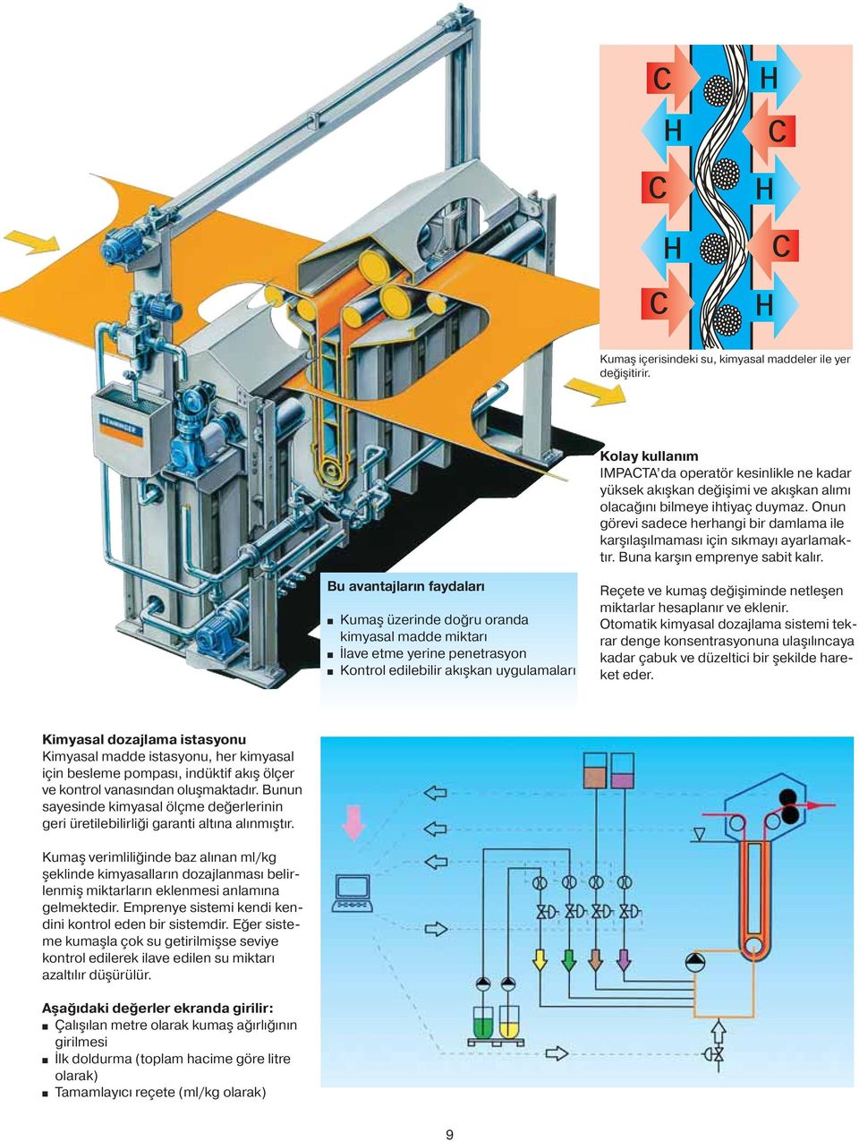 Bu avantajların faydaları Kumaş üzerinde doğru oranda kimyasal madde miktarı İlave etme yerine penetrasyon Kontrol edilebilir akışkan uygulamaları Reçete ve kumaş değişiminde netleşen miktarlar