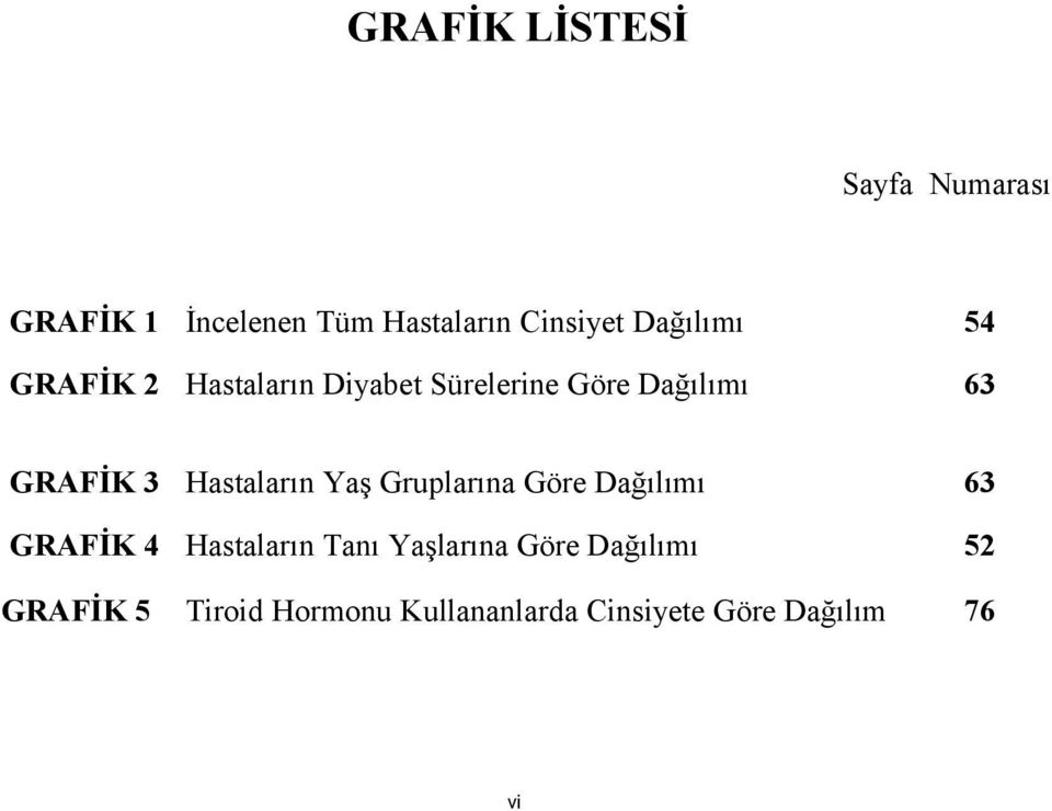 Hastaların Yaş Gruplarına Göre Dağılımı 63 GRAFİK 4 Hastaların Tanı Yaşlarına