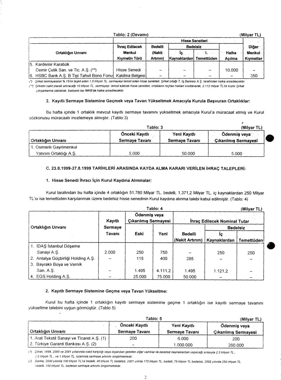 sermayeyi temsil eden hisse senetleri, Şirket ortağı T. İş Bankası A.Ş. tarafından halka arzedilecektir. (") Şirketin nakit olarak artıracağı 10tnlyon TL.