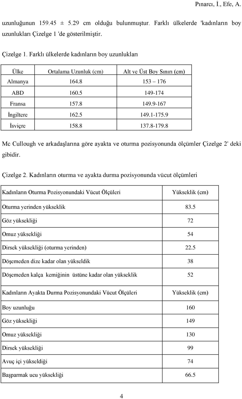 9-167 İngiltere 162.5 149.1-175.9 İsviçre 158.8 137.8-179.8 Mc Cullough ve arkadaşlarına göre ayakta ve oturma pozisyonunda ölçümler Çizelge 2'