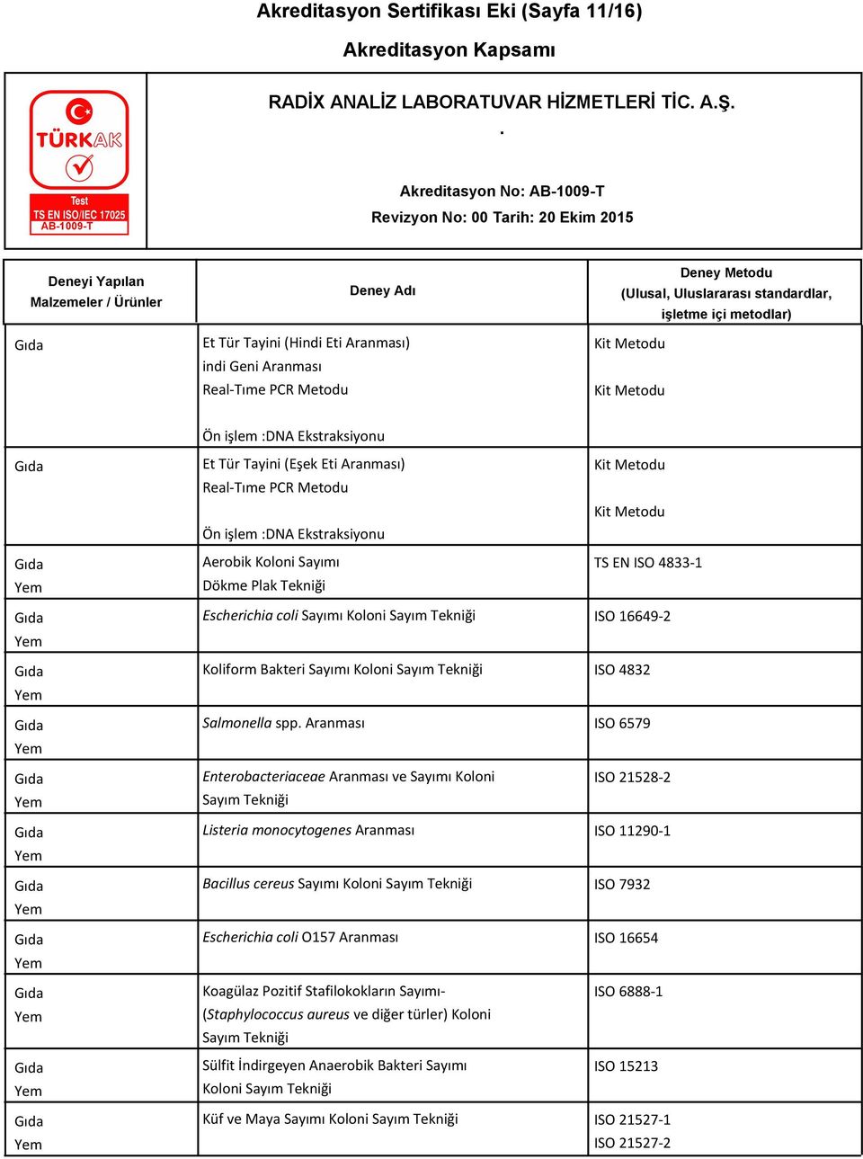 Aranması ve Sayımı Koloni ISO 21528-2 Sayım Tekniği Listeria monocytogenes Aranması ISO 11290-1 Bacillus cereus Sayımı Koloni Sayım Tekniği ISO 7932 Escherichia coli O157 Aranması ISO 16654 Koagülaz