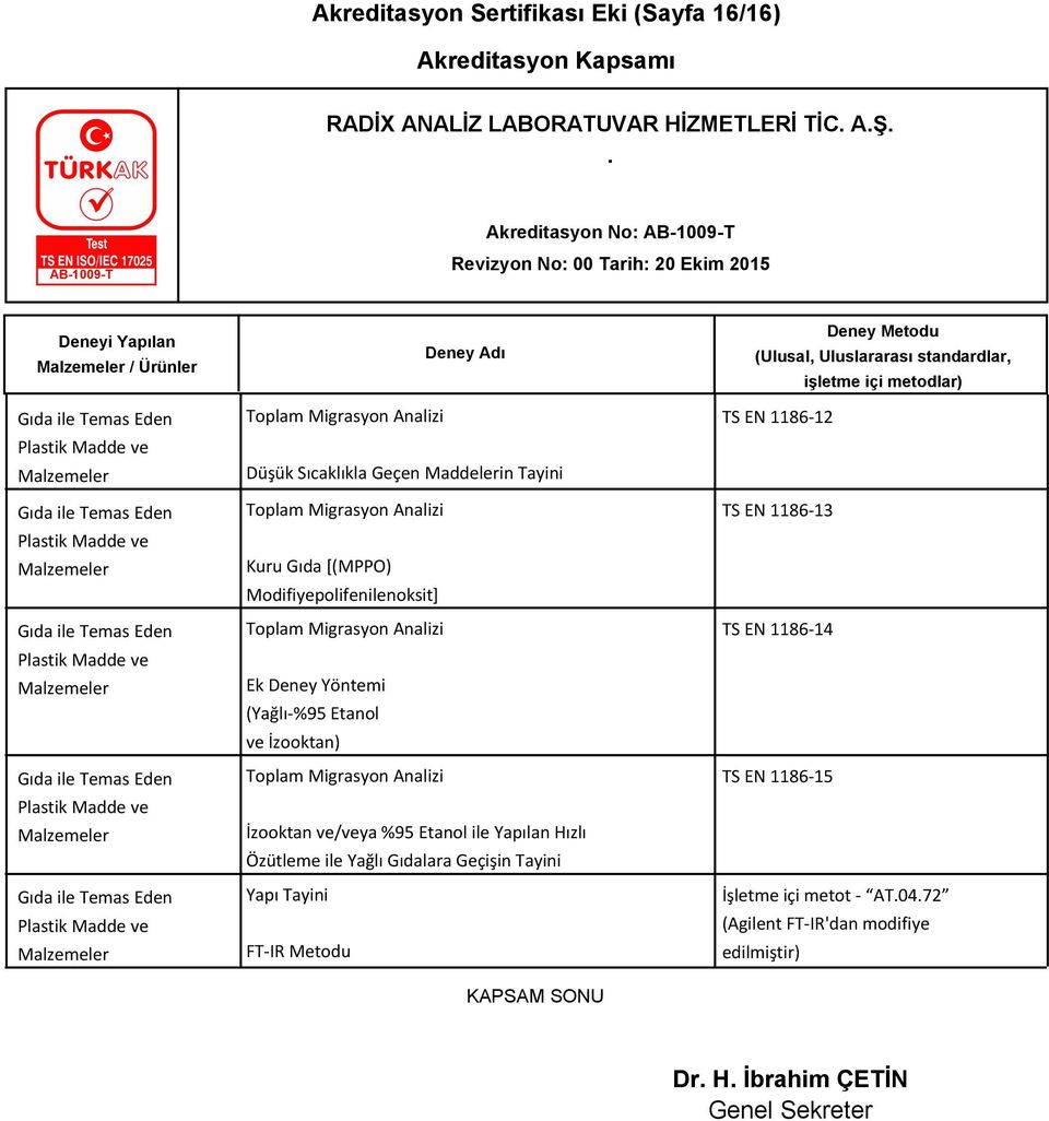 Kuru [(MPPO) Modifiyepolifenilenoksit] Toplam Migrasyon Analizi Ek Deney Yöntemi (Yağlı-%95 Etanol ve İzooktan) Toplam Migrasyon Analizi İzooktan ve/veya %95 Etanol ile Yapılan Hızlı Özütleme ile