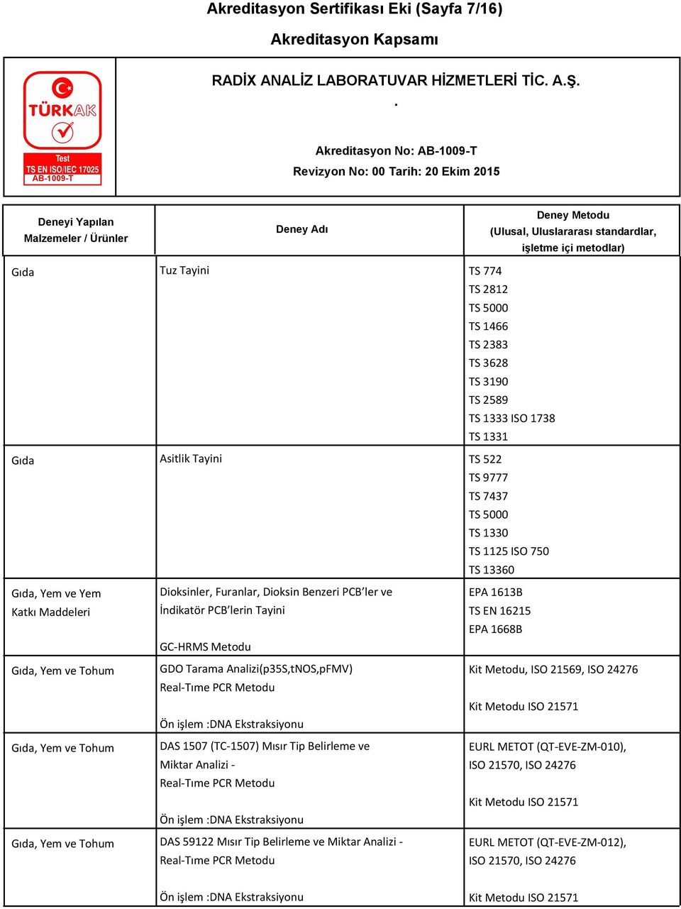 Furanlar, Dioksin Benzeri PCB ler ve EPA 1613B İndikatör PCB lerin Tayini TS EN 16215 EPA 1668B GC-HRMS Metodu GDO Tarama Analizi(p35S,tNOS,pFMV), ISO 21569, ISO