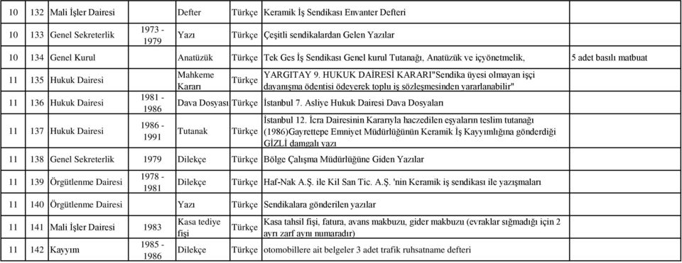 HUKUK DAİRESİ KARARI"Sendika üyesi olmayan işçi dayanışma ödentisi ödeyerek toplu iş sözleşmesinden yararlanabilir" Dava Dosyası İstanbul 7. Asliye Hukuk Dava Dosyaları İstanbul 12.