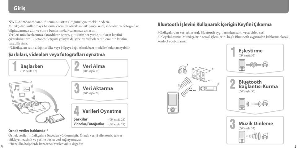 Verileri müzikçalarınıza aktardıktan sonra, gittiğiniz her yerde bunların keyfini çıkarabilirsiniz. Bluetooth iletişimi yoluyla da şarkı ve videoları dinlemenin keyfine varabilirsiniz.