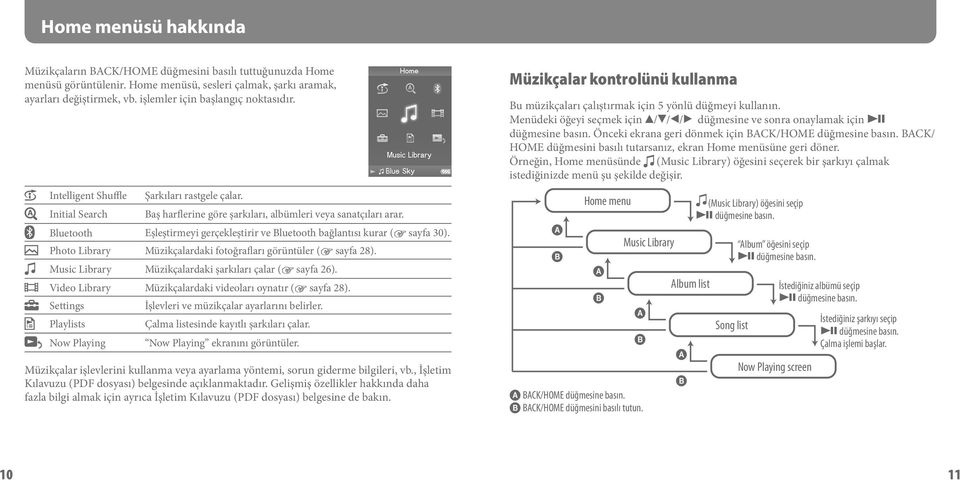 Bluetooth Eşleştirmeyi gerçekleştirir ve Bluetooth bağlantısı kurar ( sayfa 30). Photo Library Müzikçalardaki fotoğrafları görüntüler ( sayfa 28).