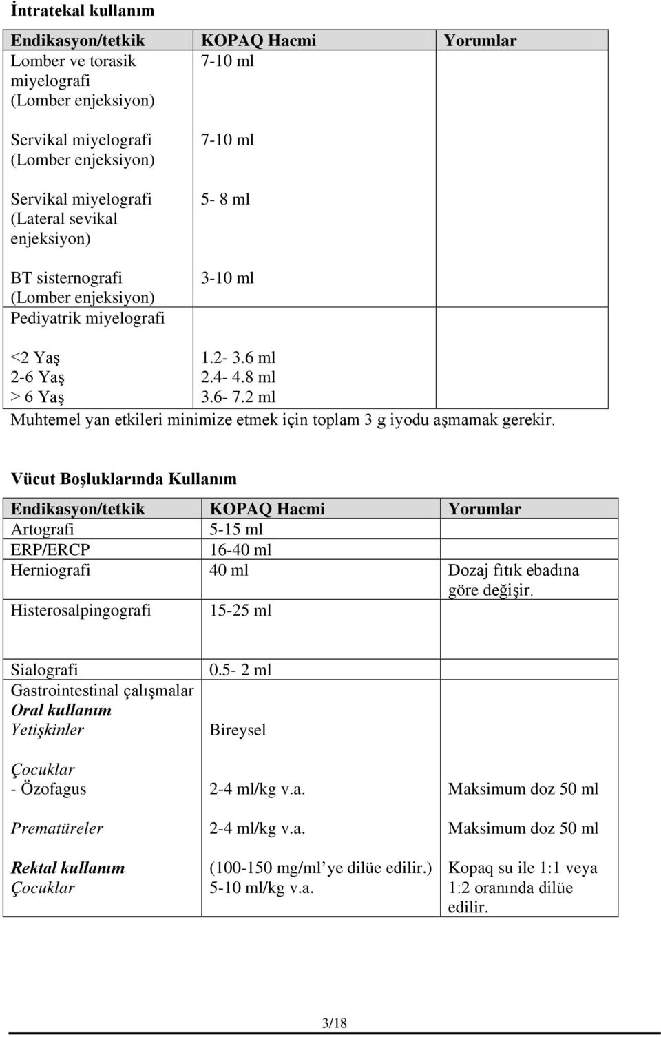 2 ml Muhtemel yan etkileri minimize etmek için toplam 3 g iyodu aşmamak gerekir.