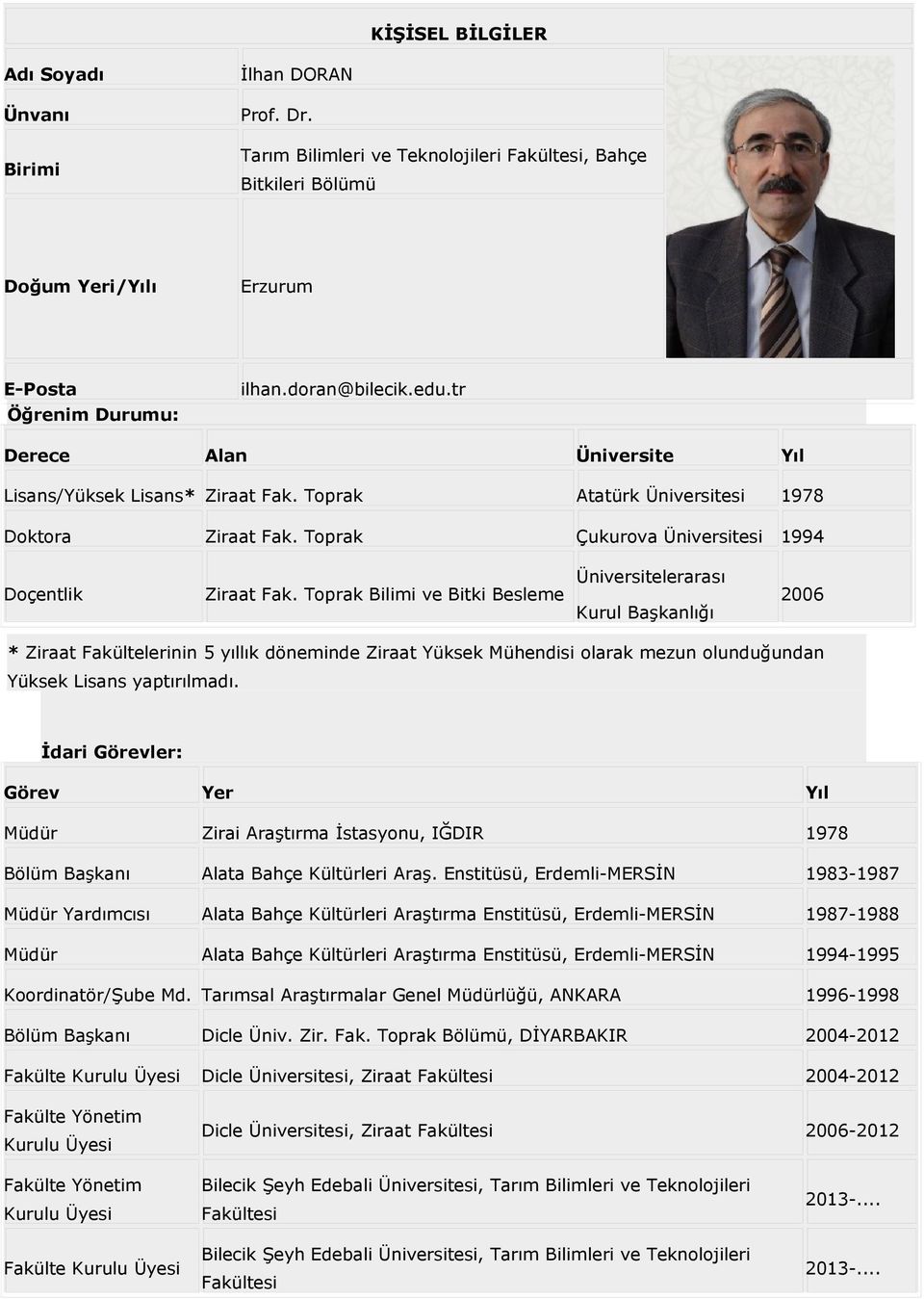 Toprak Bilimi ve Bitki Besleme Üniversitelerarası Kurul Başkanlığı 2006 * Ziraat Fakültelerinin 5 yıllık döneminde Ziraat Yüksek Mühendisi olarak mezun olunduğundan Yüksek Lisans yaptırılmadı.