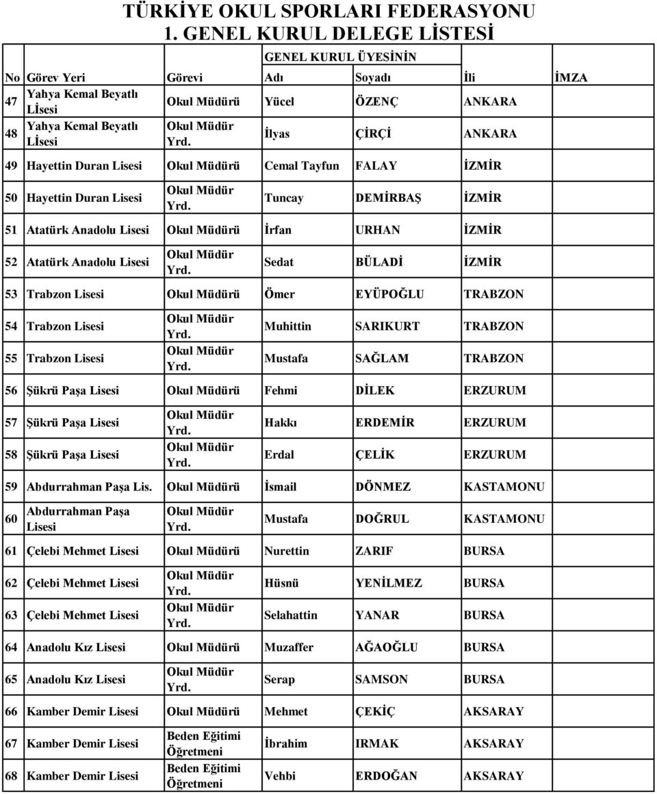 Lisesi 55 Trabzon Lisesi Muhittin SARIKURT TRABZON Mustafa SAĞLAM TRABZON 56 ġükrü PaĢa Lisesi ü Fehmi DĠLEK ERZURUM 57 ġükrü PaĢa Lisesi 58 ġükrü PaĢa Lisesi Hakkı ERDEMĠR ERZURUM Erdal ÇELĠK