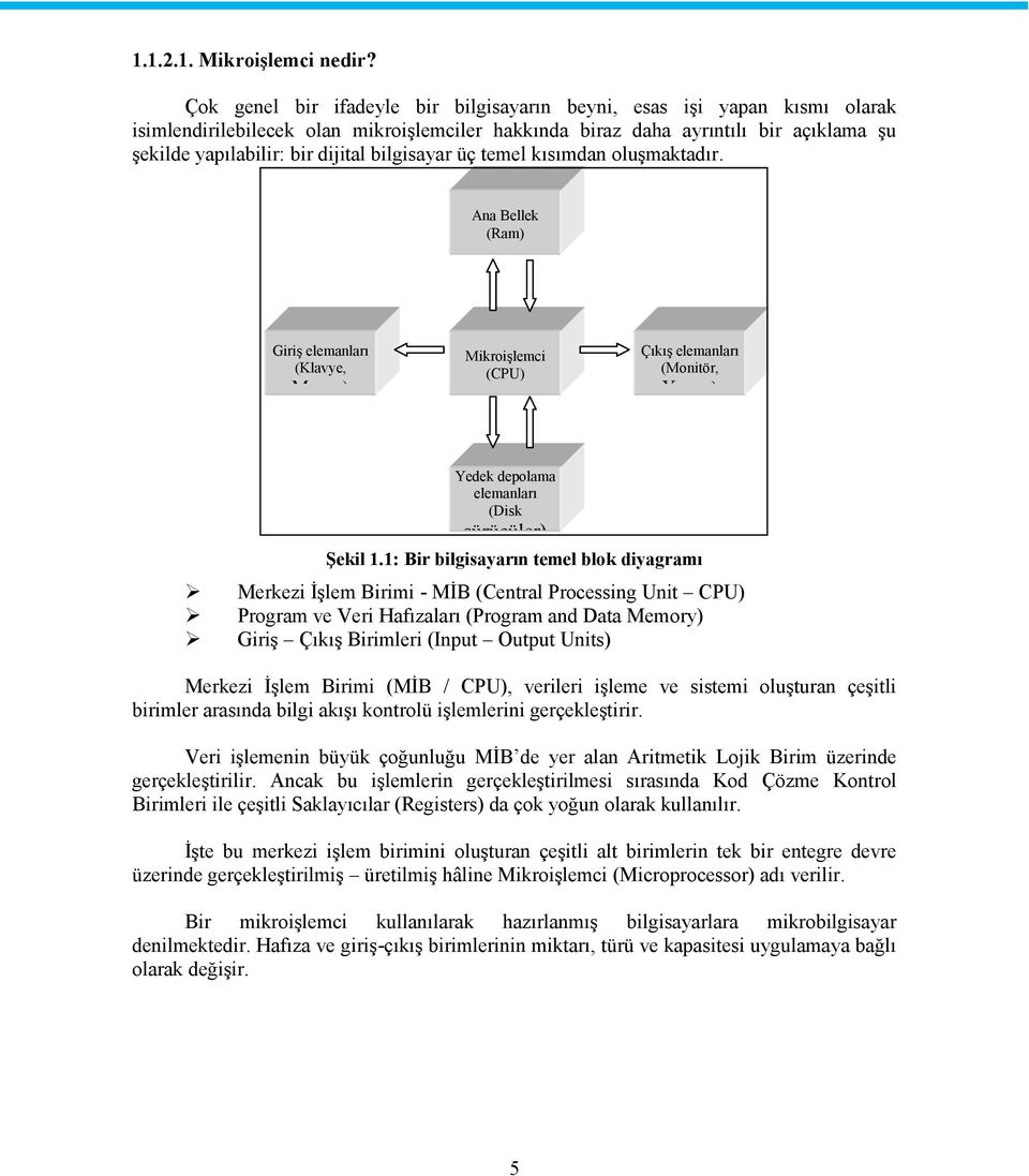 bilgisayar üç temel kısımdan oluşmaktadır. Ana Bellek (Ram) Giriş elemanları (Klavye, Mouse) Mikroişlemci (CPU) Çıkış elemanları (Monitör, Yazıcı) Yedek depolama elemanları (Disk sürücüler) Şekil 1.