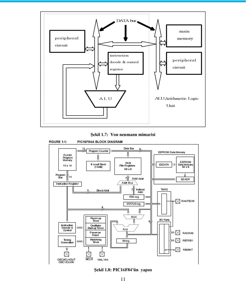 circuit A L U ALU:Arithmetic Logic Unit Şekil 1.