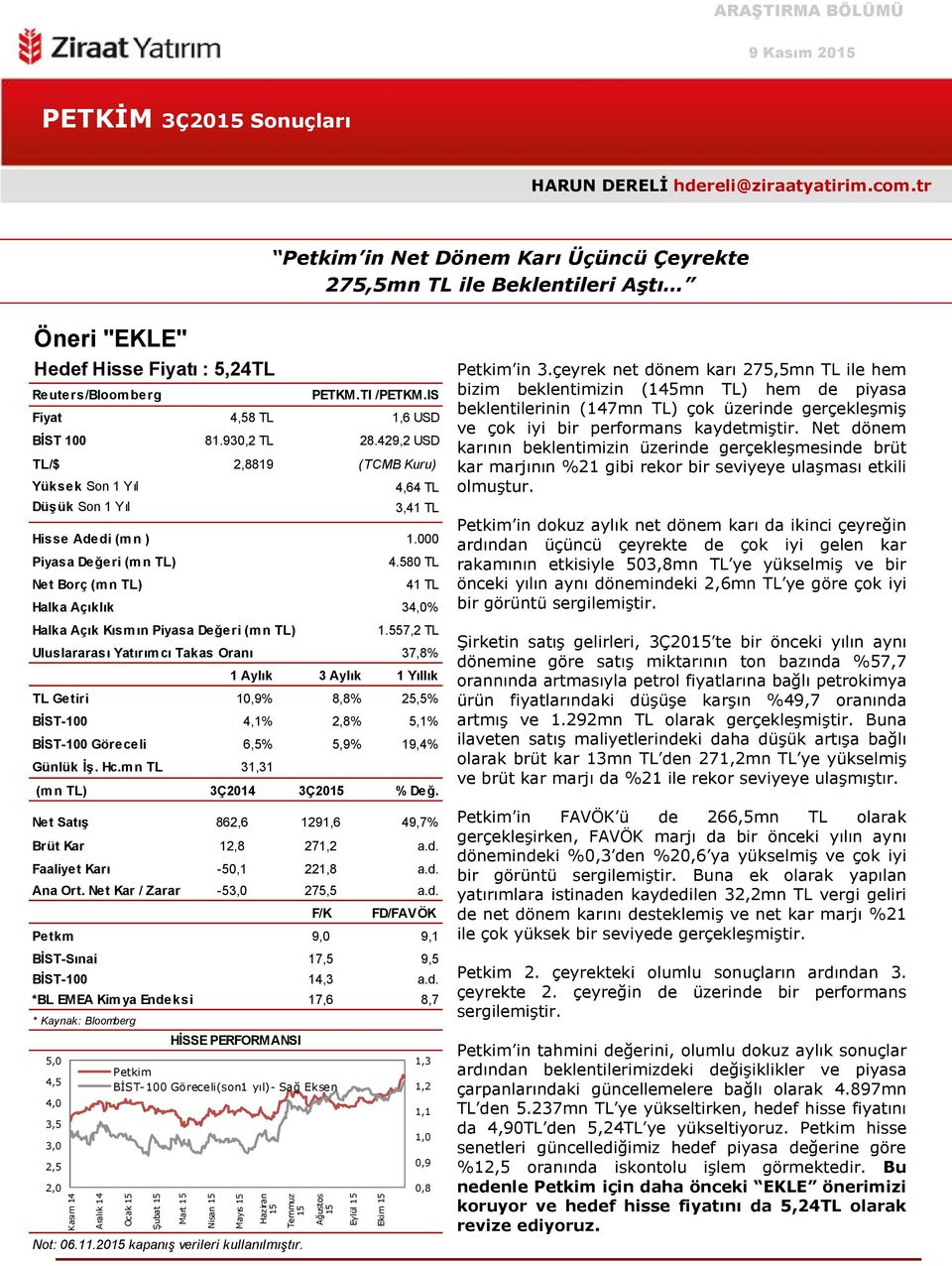 930,2 TL TL/$ 2,8819 Yüksek Son 1 Yıl Düşük Son 1 Yıl Hisse Adedi (mn ) 1.000 Piyasa Değeri (mn TL) Net Borç (mn TL) 4.580 TL 41 TL Halka Açıklık 34,0% Halka Açık Kısmın Piyasa Değeri (mn TL) 1.