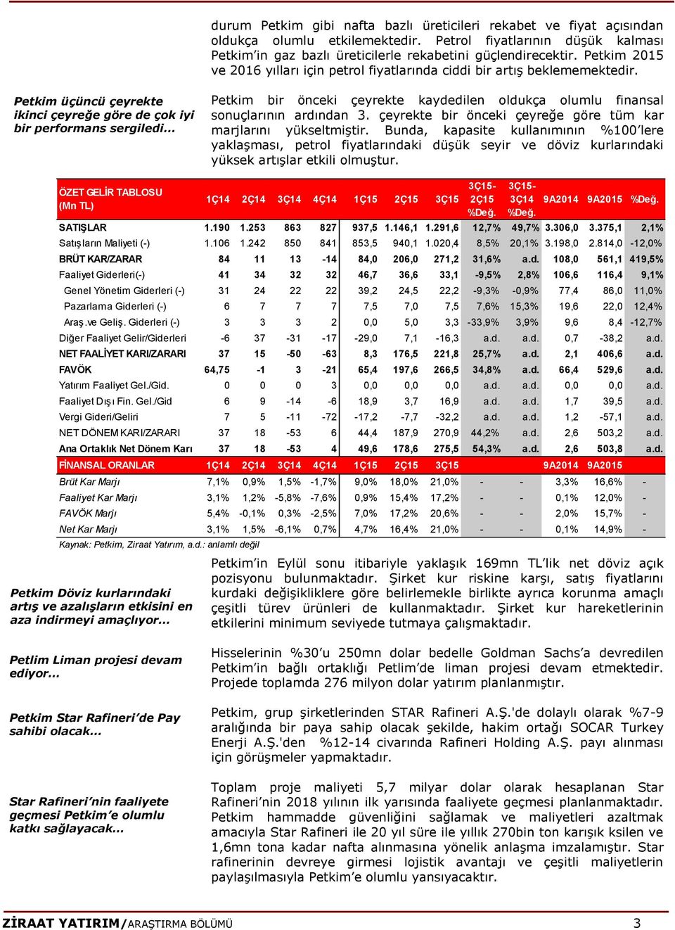 Petkim üçüncü çeyrekte ikinci çeyreğe göre de çok iyi bir performans sergiledi Petkim bir önceki çeyrekte kaydedilen oldukça olumlu finansal sonuçlarının ardından 3.