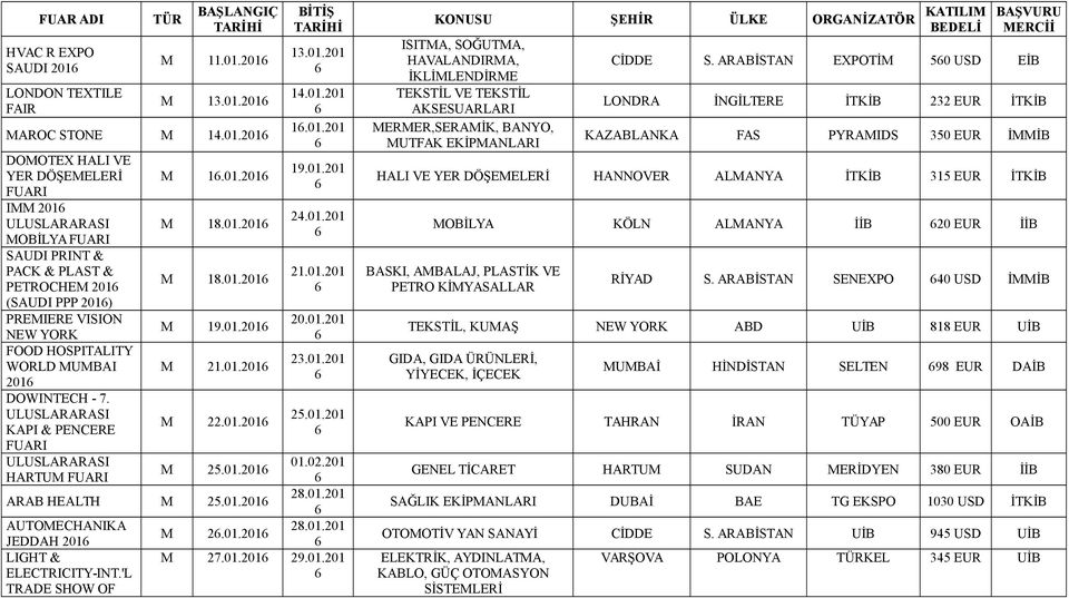 201 M 13.01.201 MAROC STONE M 14.01.201 DOMOTEX HALI VE YER DÖŞEMELERİ IMM 201 MOBİLYA SAUDI PRINT & PACK & PLAST & PETROCHEM 201 (SAUDI PPP 201) PREMIERE VISION NEW YORK FOOD HOSPITALITY WORLD MUMBAI 201 DOWINTECH - 7.