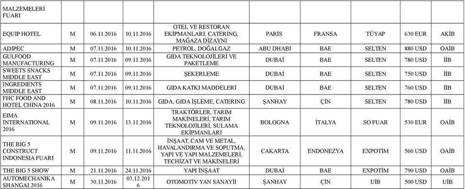 11.201 10.11.201 GIDA, GIDA İŞLEME, CATERING ŞANHAY ÇİN SELTEN 780 USD İİB M 09.11.201 13.11.201 M 09.11.201 11.11.201 TRAKTÖRLER, TARIM MAKİNELERİ, TARIM, SULAMA EKİPMANLARI İNŞAAT, CAM VE METAL,