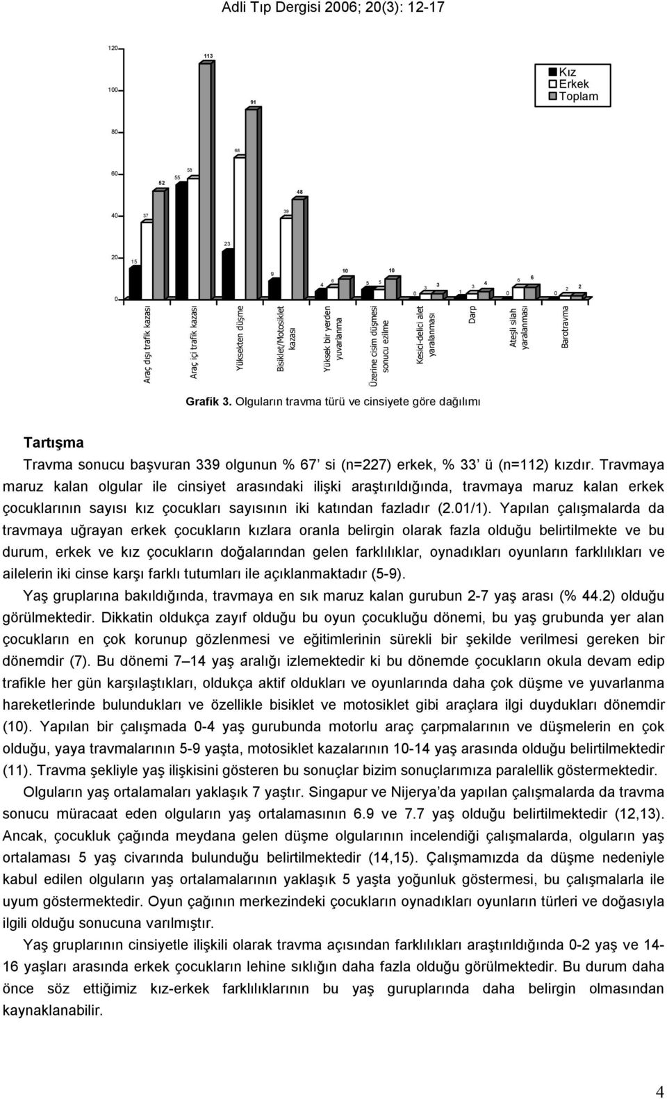 Olguların travma türü ve cinsiyete göre dağılımı Tartışma Travma sonucu başvuran 9 olgunun % 7 si (n=227) erkek, % ü (n=2) kızdır.