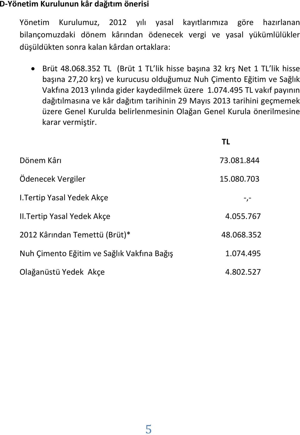 352 TL (Brüt 1 TL lik hisse başına 32 krş Net 1 TL lik hisse başına 27,20 krş) ve kurucusu olduğumuz Nuh Çimento Eğitim ve Sağlık Vakfına 2013 yılında gider kaydedilmek üzere 1.074.