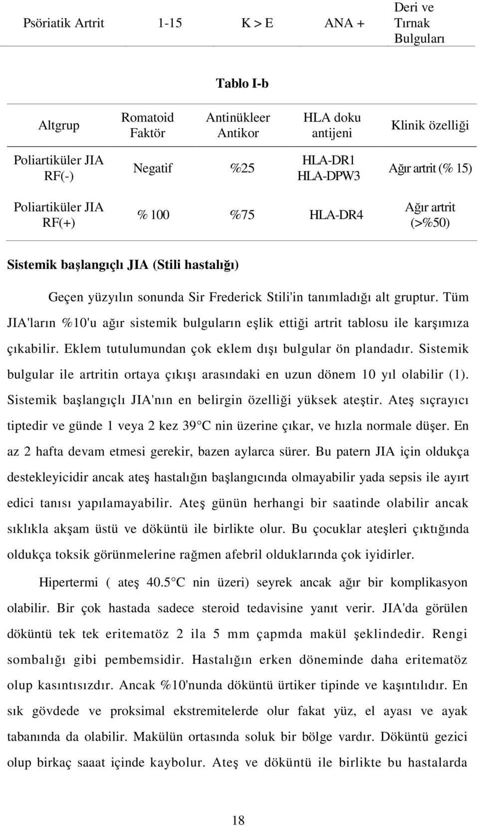 Tüm JIA'ların %10'u ağır sistemik bulguların eşlik ettiği artrit tablosu ile karşımıza çıkabilir. Eklem tutulumundan çok eklem dışı bulgular ön plandadır.