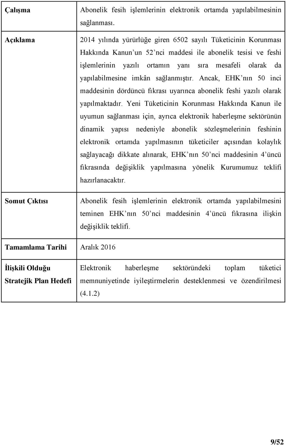 imkân sağlanmıştır. Ancak, EHK nın 50 inci maddesinin dördüncü fıkrası uyarınca abonelik feshi yazılı olarak yapılmaktadır.